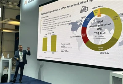 Report: 29% Of Global Plastic Waste Mismanaged, China's Recycling Increases 5.9%