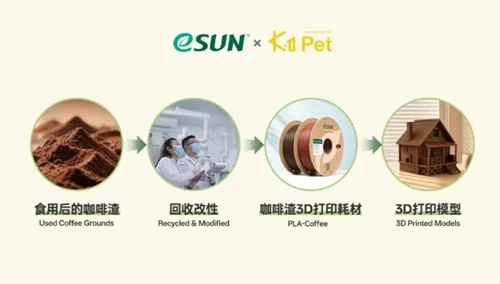ESUN Launches New Product: 3D Printing Material Made From KFC Coffee Grounds